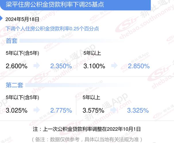 梁平房屋抵押贷款的还款压力分析 (忠县房子抵押贷款)