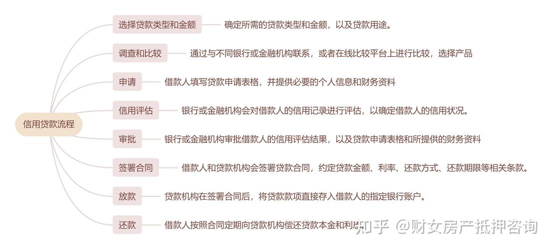 忠县房产抵押贷款行业发展趋势(县城房产抵押贷款)